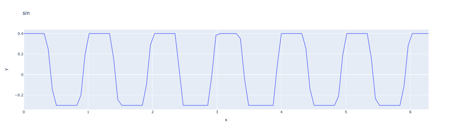 plot clamp